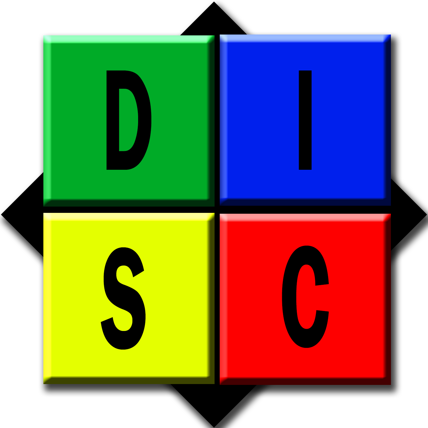 DISC career behavioral model